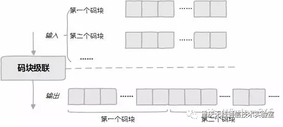 4G LTE移动通信传输过程分析与仿真（一）_java_07